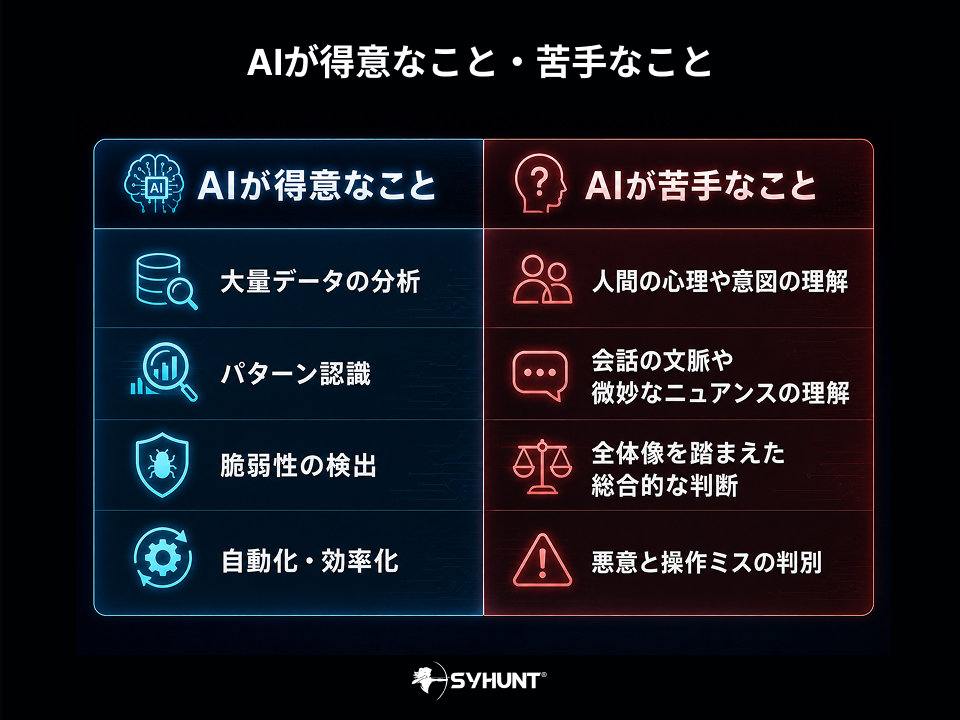 ai-cybersecurity-predictions-2.jpg AIが得意なこと・苦手なこと