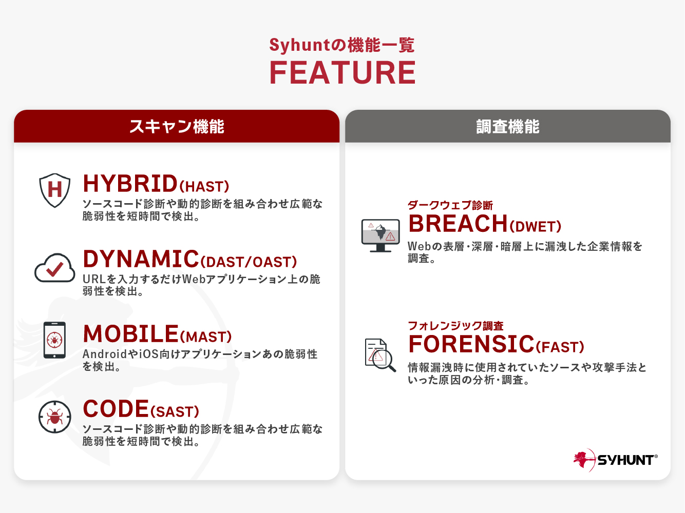 SyhunHybrid機能一覧