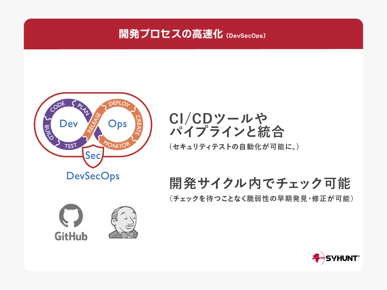 開発プロセスの高速化