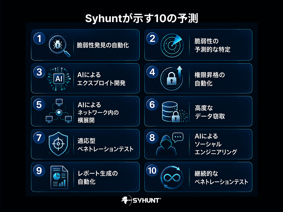 ai-cybersecurity-predictions-3.jpg Syhuntが示す10の予測