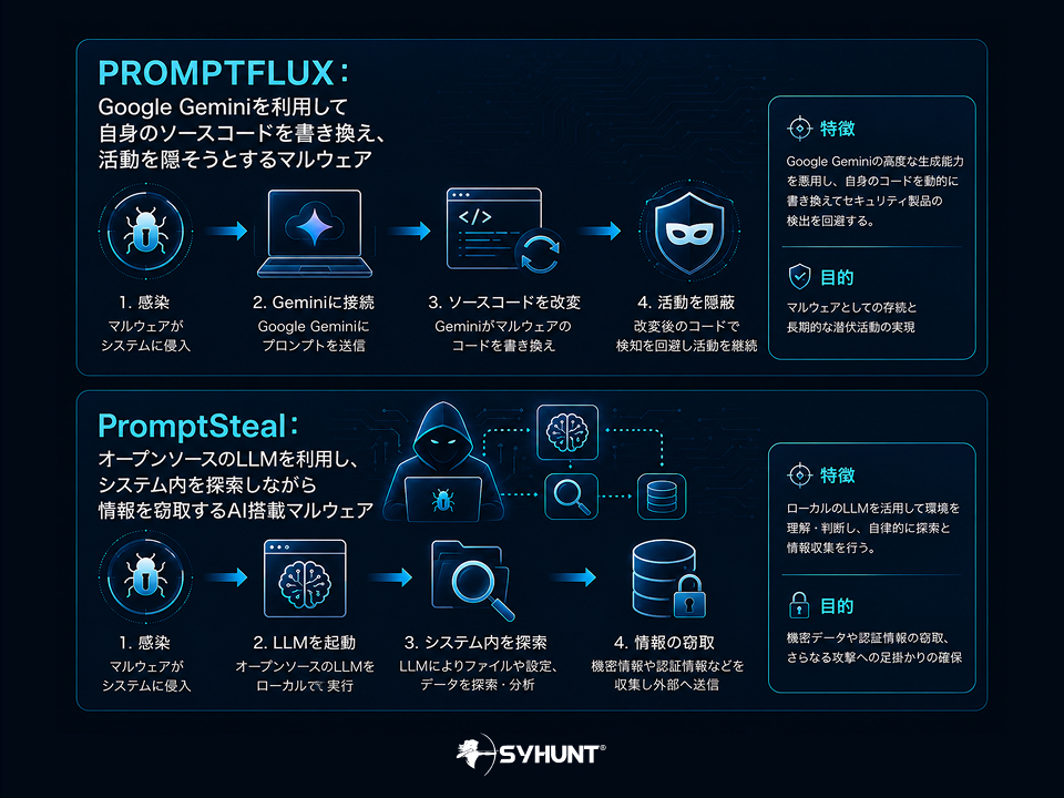 ai-cybersecurity-predictions-review-2.jpg SANS Institute による 2025年調査結果