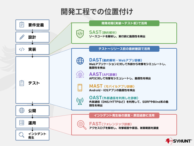 syhunt-security-testing-methods-1.png menu_targets